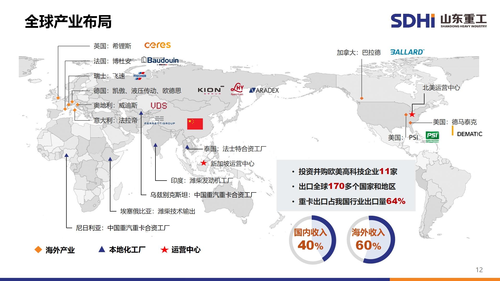 777盛世国际_官网首页